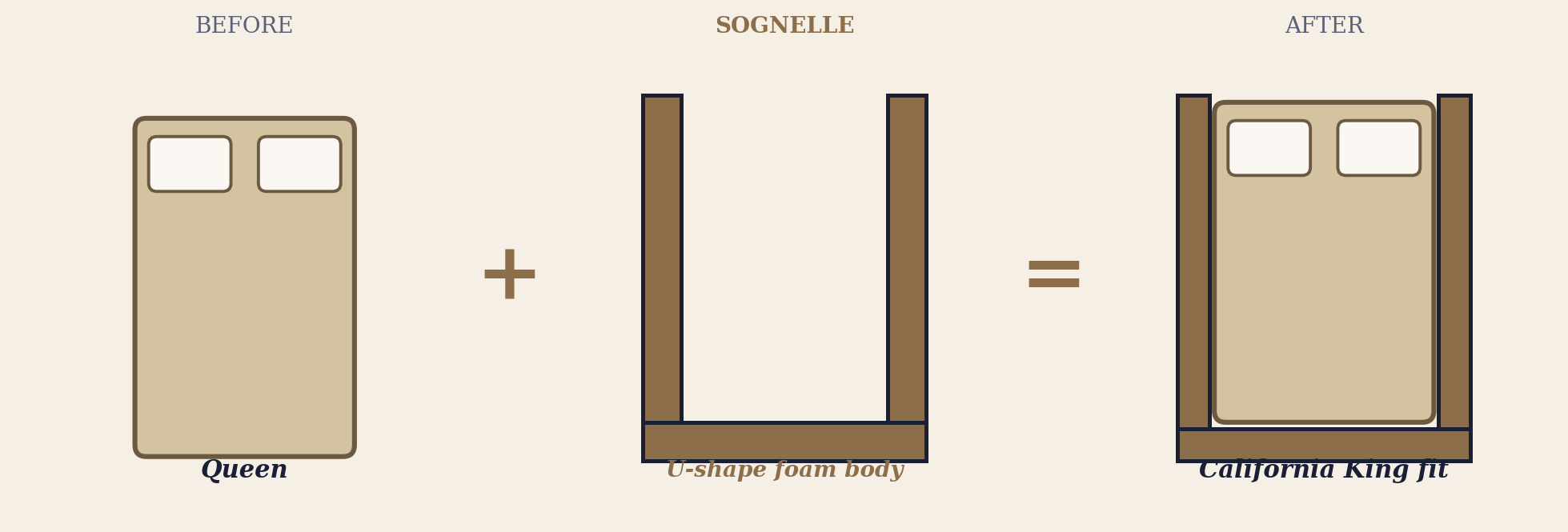 Top-down diagram: Queen mattress inside the Sognelle U-extender forming a California King footprint